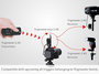 Aputure Trigmaster Plus TX-1N voor Nikon D300s, D3X, D3, D700, D300, D200